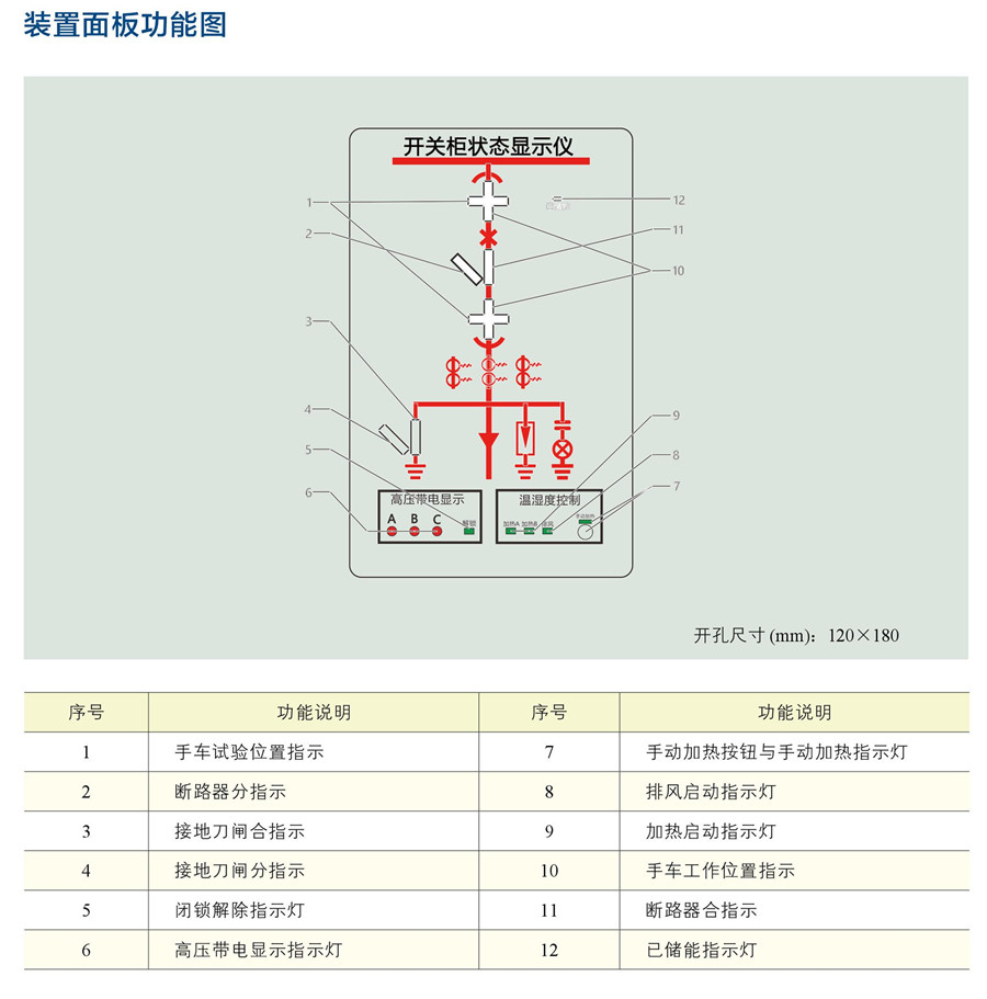 開關(guān)柜狀態(tài)顯示儀YAZO-9000E